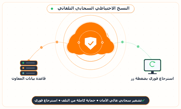 خدمة النسخ الاحتياطي السحابي - برنامج المعاون