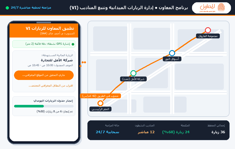 محاكاة حركة وتتبع المناديب الميدانيين والمزامنة مع برنامج المعاون